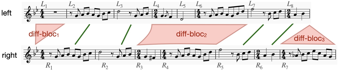 Bar-level alignment by Longest Common Subsequence