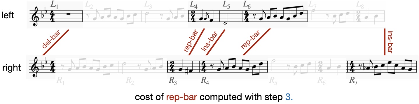 Diff-block resolution by Levenshtein edit-distance on bars