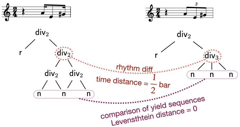 Recursive parallel descent comparing two voices' DAGs
